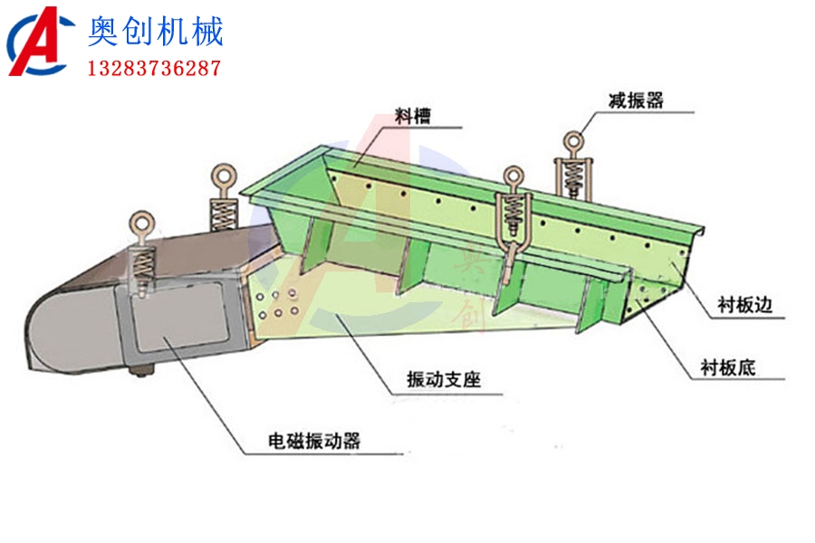 電磁振動給料機