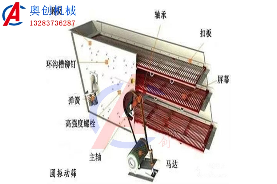 常見的礦用圓振動篩應(yīng)用場景